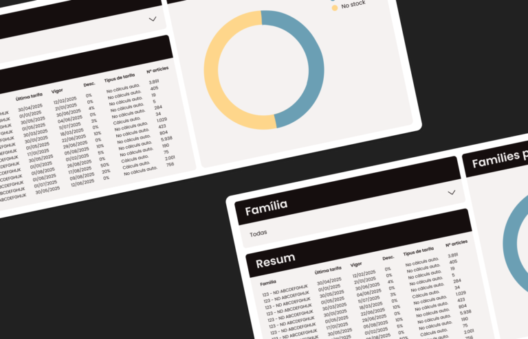dashboards en powerbi para empresas
