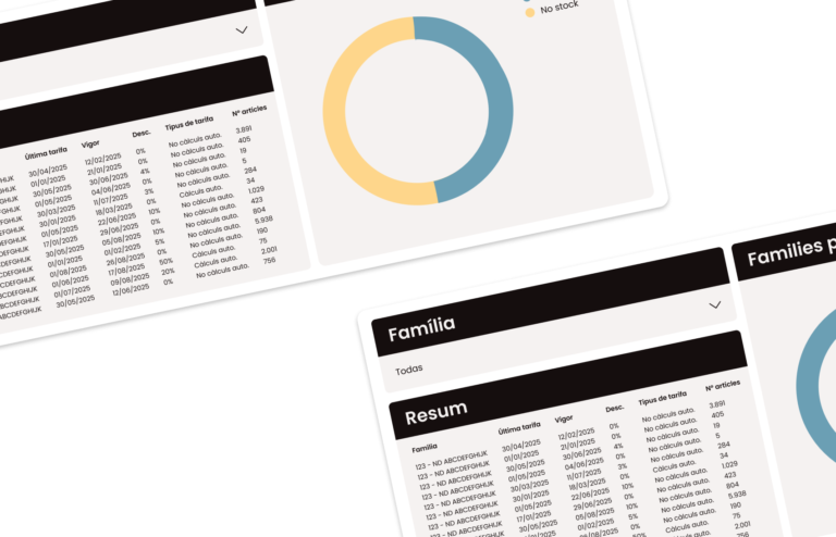 dashboards power bi para empresas